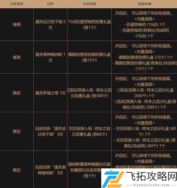 地下城与勇士起源设计师支援活动回归