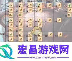 想不想修真草药有何用途