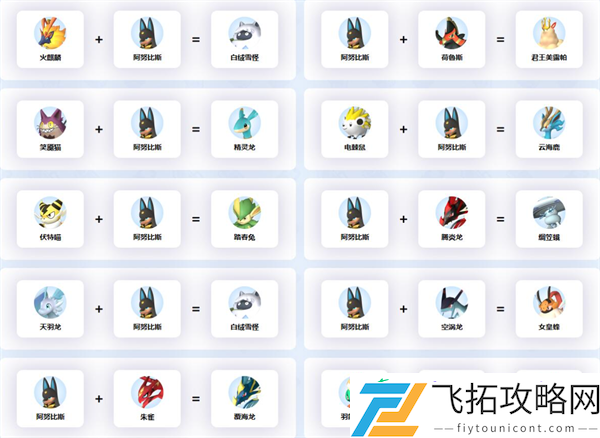 幻兽帕鲁阿努比斯配种攻略