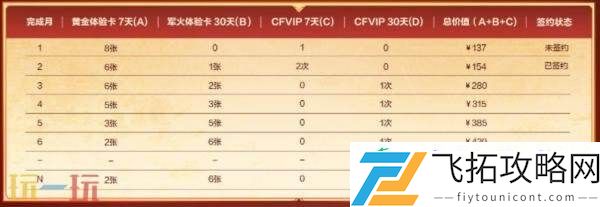 CF穿越火线灵狐的约定活动开启！即刻签约领取专属福利！