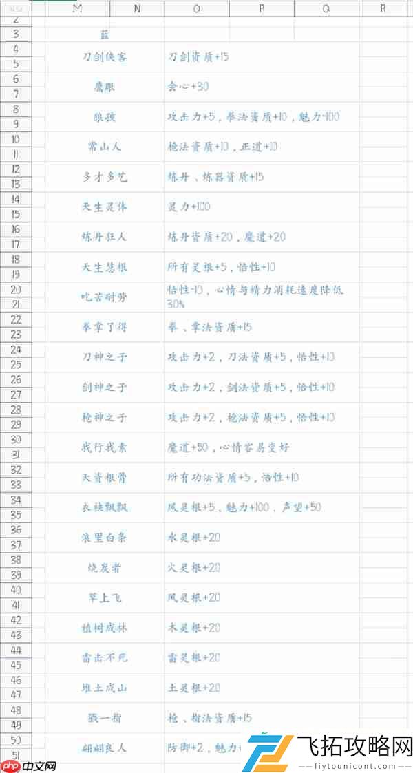 鬼谷八荒游戏先天气运一览