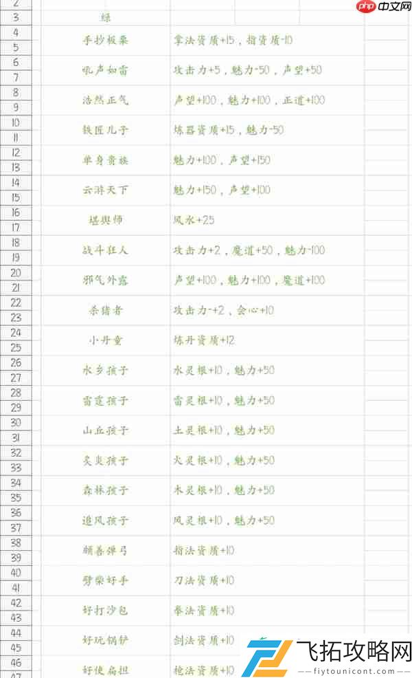 鬼谷八荒游戏先天气运一览