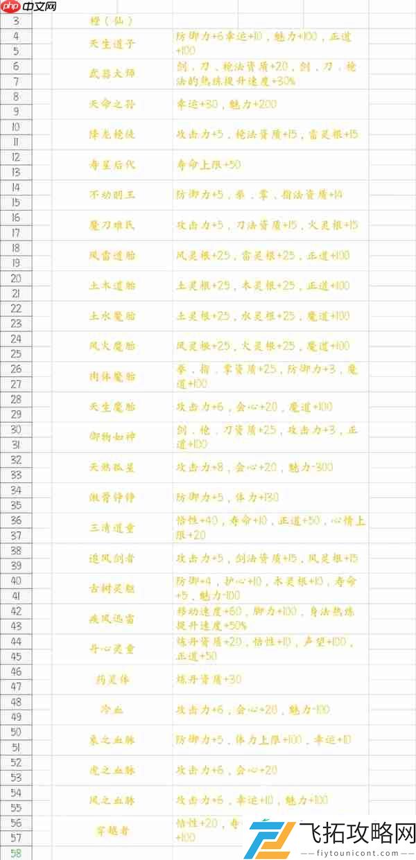 鬼谷八荒游戏先天气运一览
