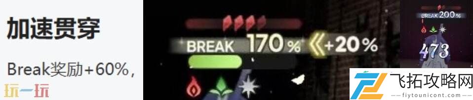圆哆啦break专属特色机制攻略
