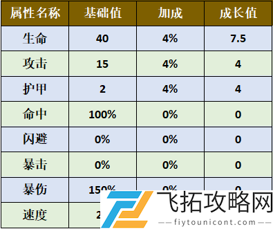 旧日传说塔尼娅技能强度测评