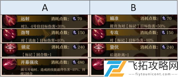旧日传说蛇眼西格德强度测评