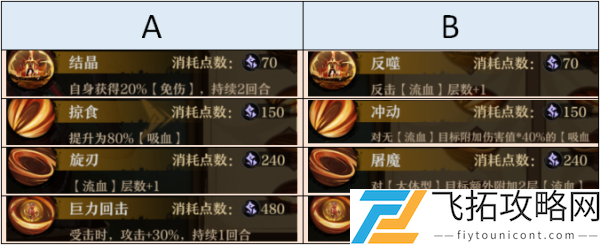 旧日传说艾伦技能强度测评