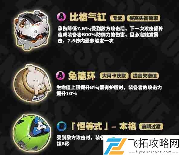 绝区零本比格一图流培养攻略