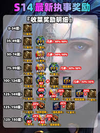 金铲铲之战执事收菜最好的时间点