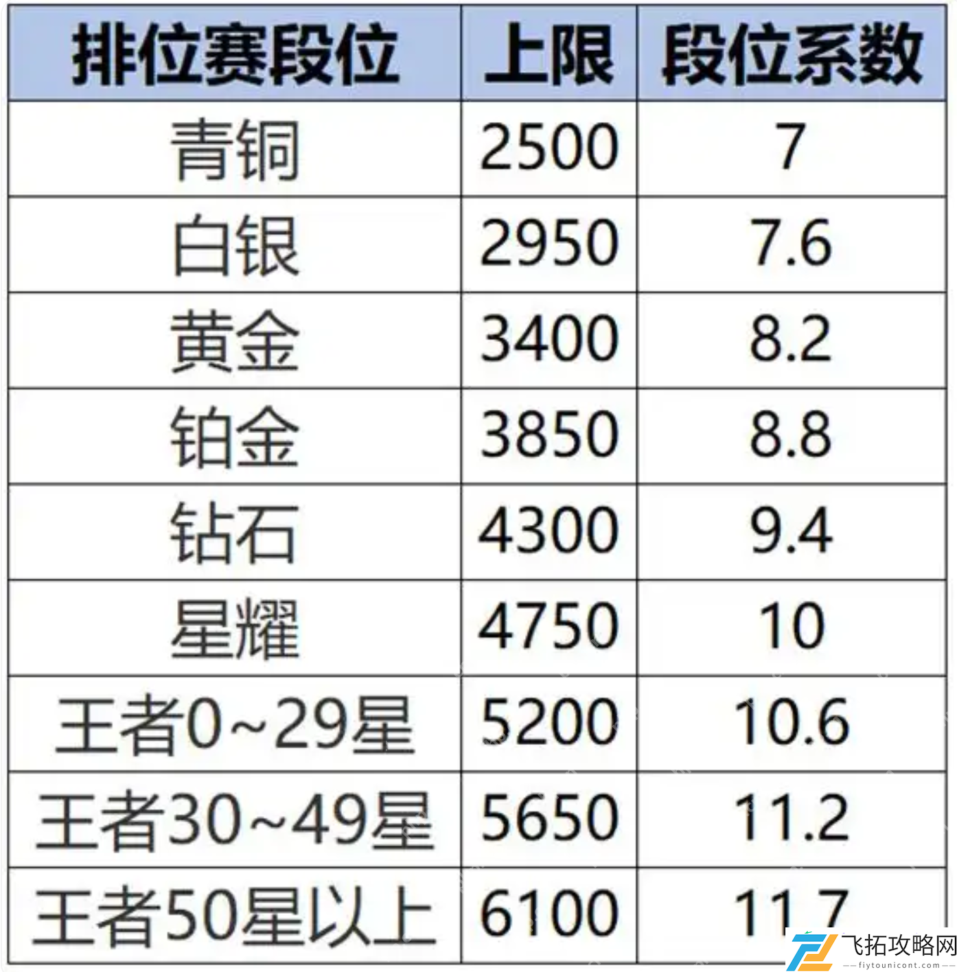 王者荣耀S40新赛季改动内容是什么