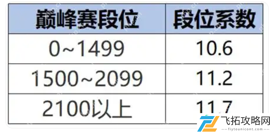 王者荣耀S40新赛季改动内容是什么