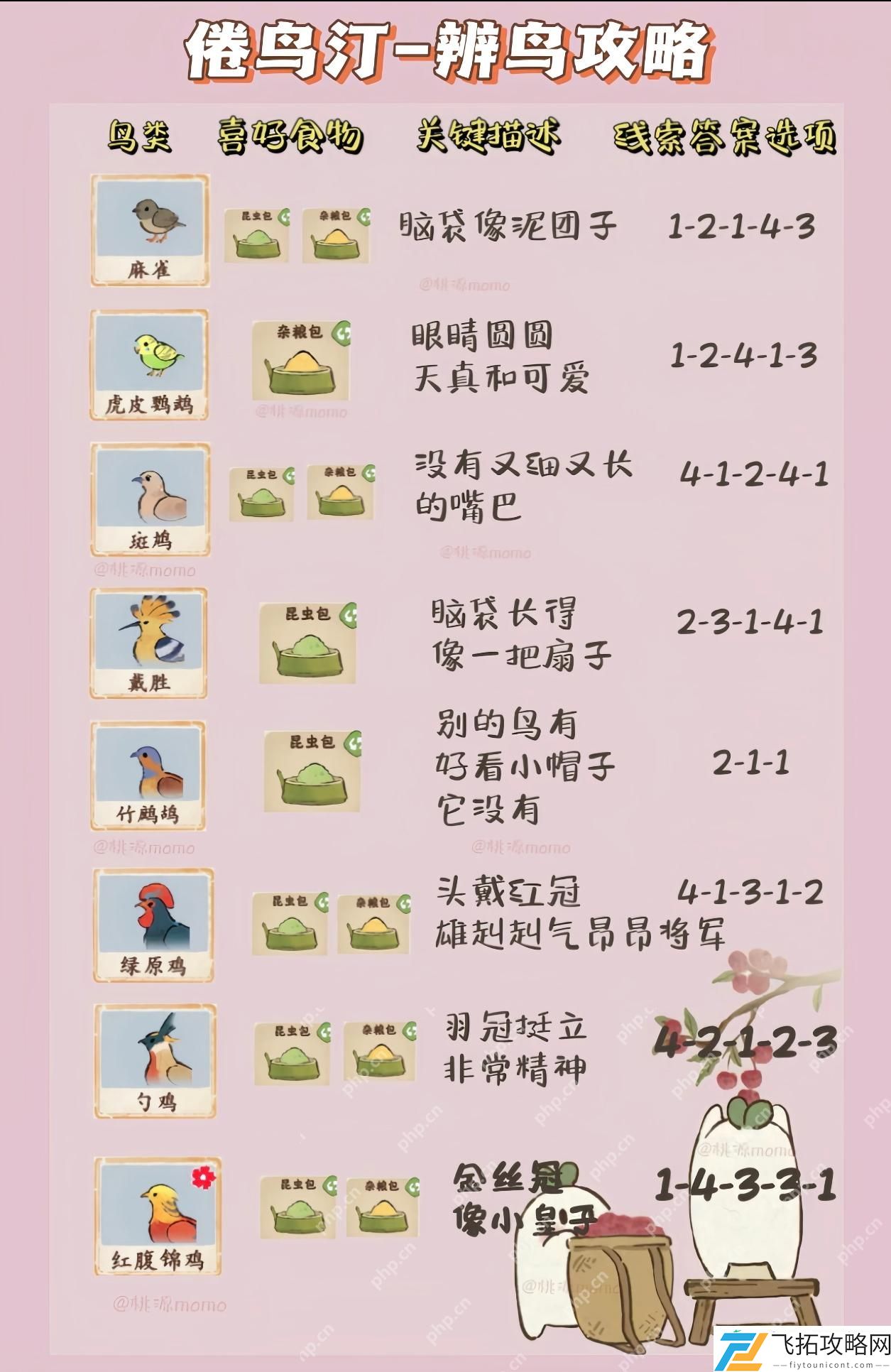 桃源深处有人家鸟类辨别攻略是什么
