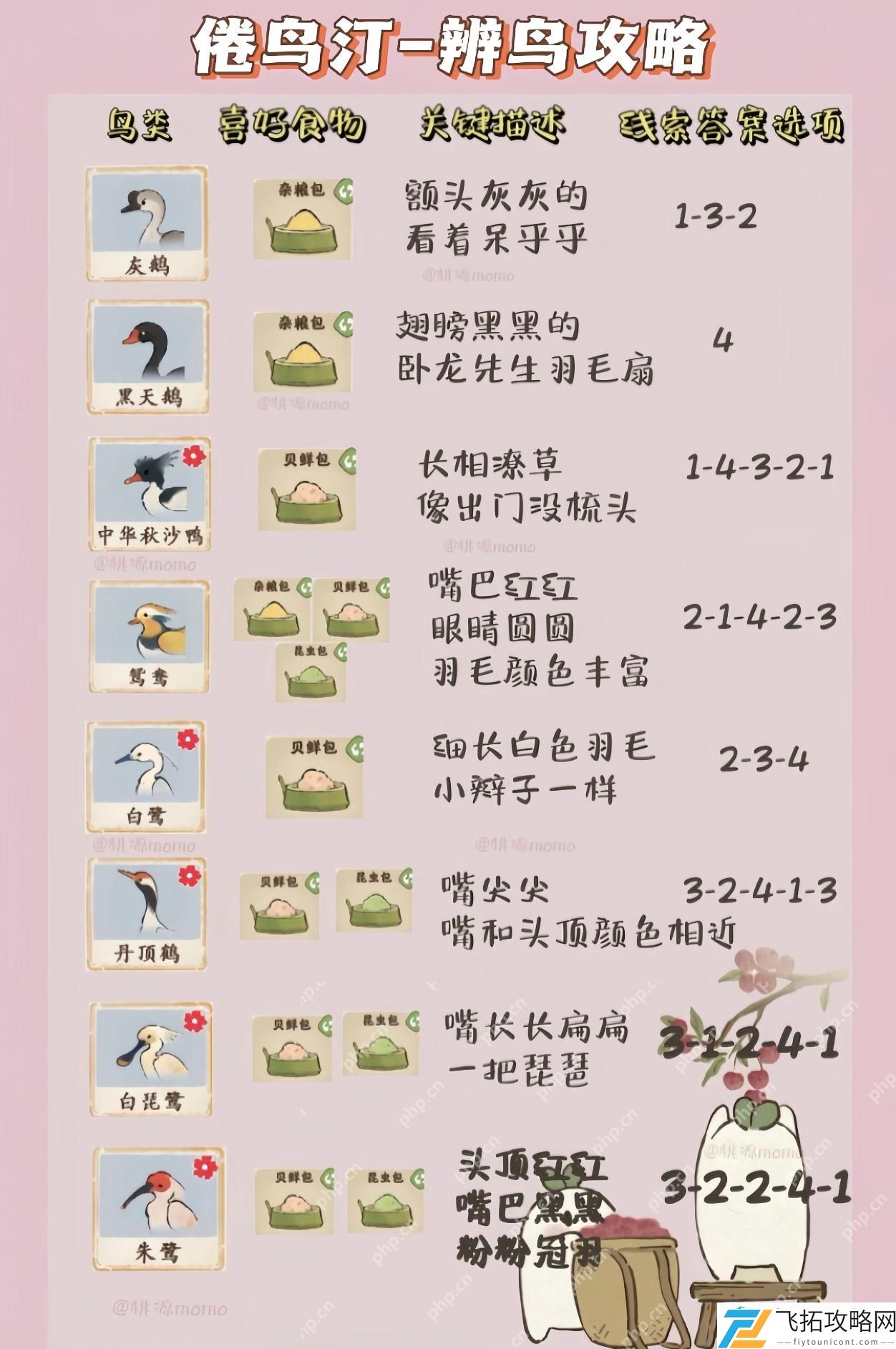 桃源深处有人家鸟类辨别攻略是什么