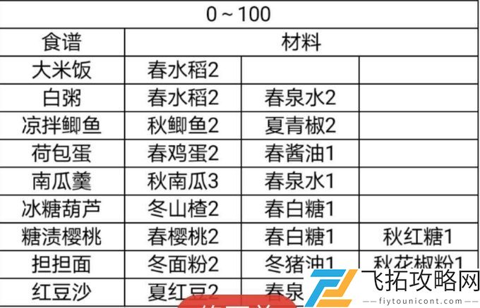 鸣沙客栈食谱大全攻略