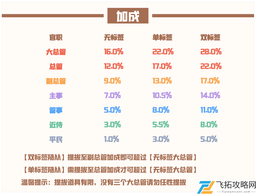 爱江山更爱美人流光殿凤栖云阙攻略