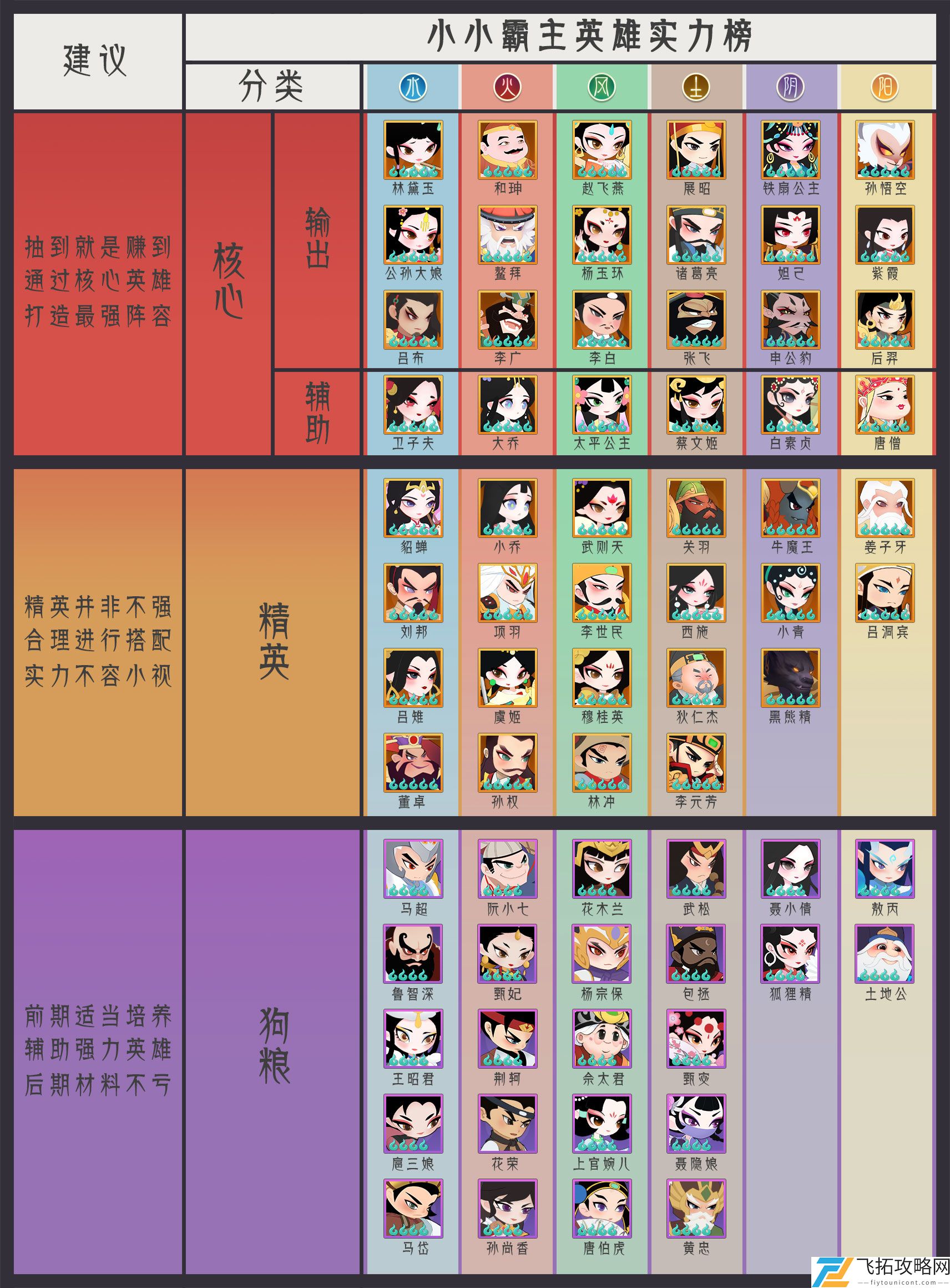 小小霸主英雄排行榜一览