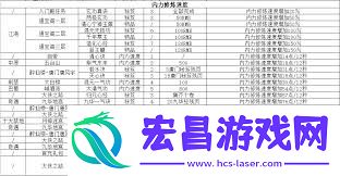 江湖内力提升方法指南