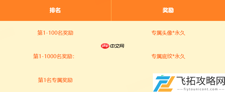 KK官方对战平台DotA专区S2强势开启！天梯奖池再加码！188888元等你来战！