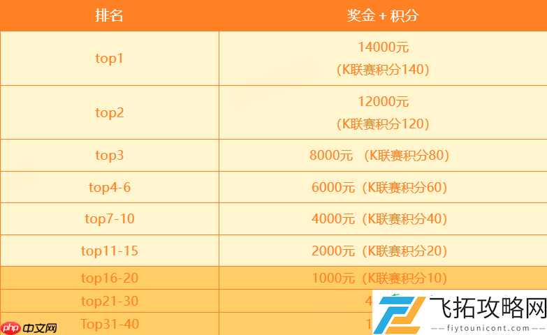 KK官方对战平台DotA专区S2强势开启！天梯奖池再加码！188888元等你来战！