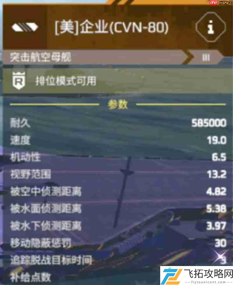 三艘顶级航母性能对比