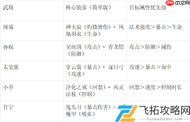 末世王者吴国全武将终极指南