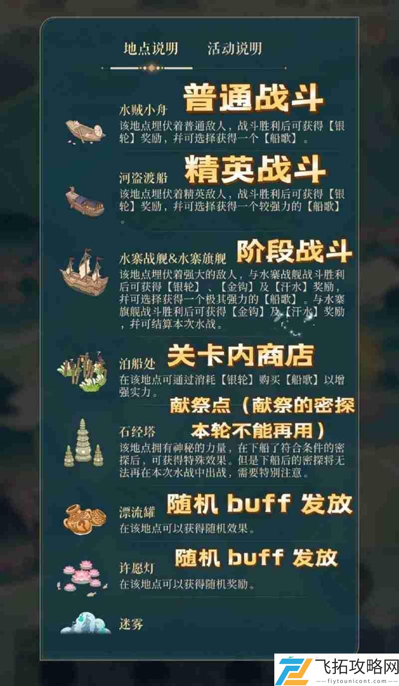 江东万里船怎么玩