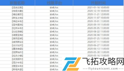 明日之后新区开服表2021一览