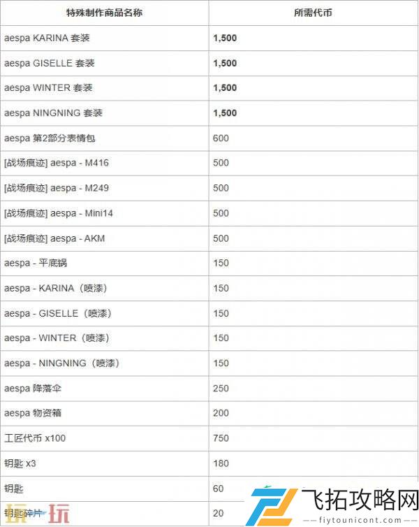 x-aespa联动活动爆料！丰富多彩的主题装饰一览