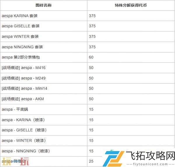 x-aespa联动活动爆料！丰富多彩的主题装饰一览