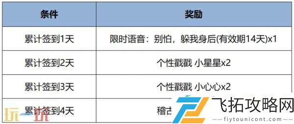 王者荣耀7月10日更新公告汇总