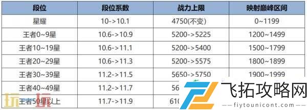 王者荣耀7月10日更新公告汇总