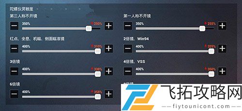 和平精英平板灵敏度怎么调最稳2021