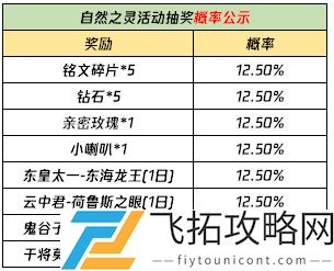 王者荣耀云梦泽英雄有哪些