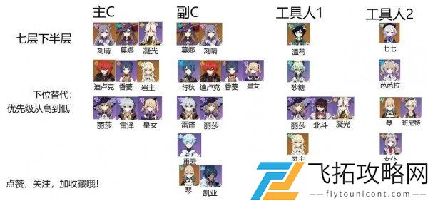 原神深渊七层阵容推荐最新