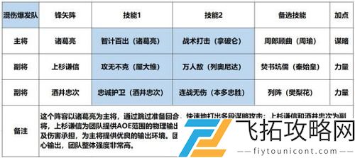 征服与霸业武将搭配攻略推荐