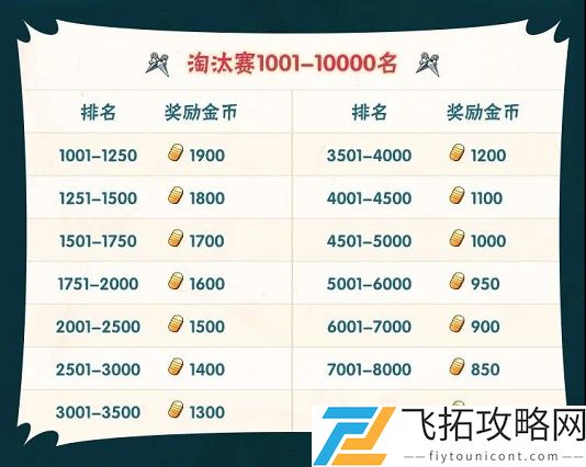 本届无差别忍者格斗大赛于3月几日开赛呢