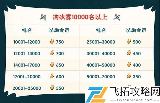 本届无差别忍者格斗大赛于3月几日开赛呢
