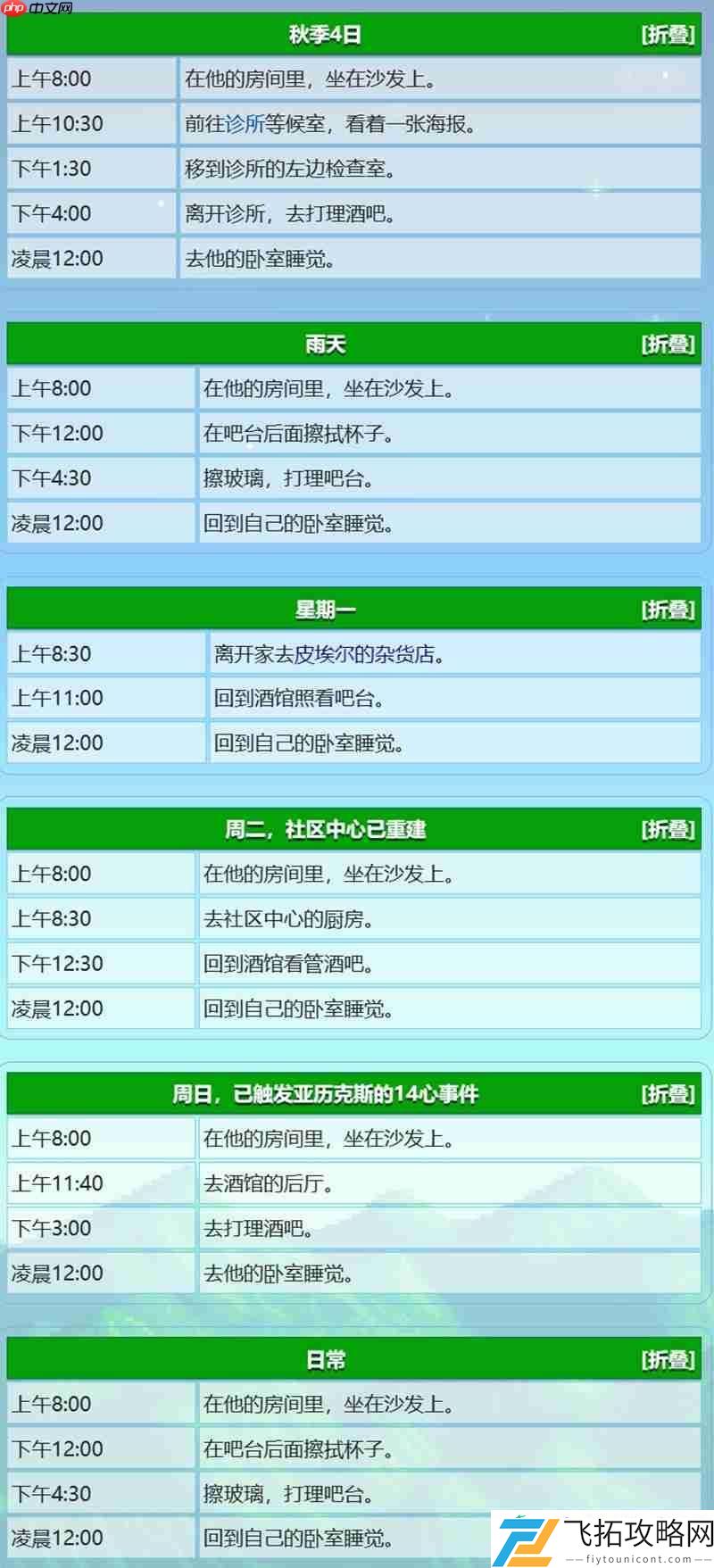 格斯行程位置详细介绍