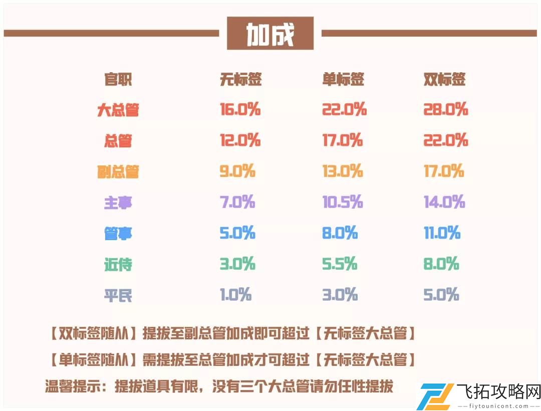 爱江山更爱人流光殿月满西楼攻略搭配