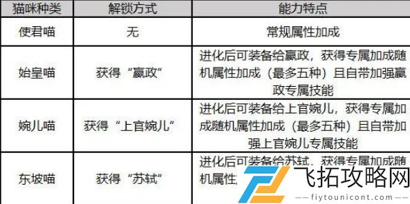 忘川风华录名士猫培育攻略