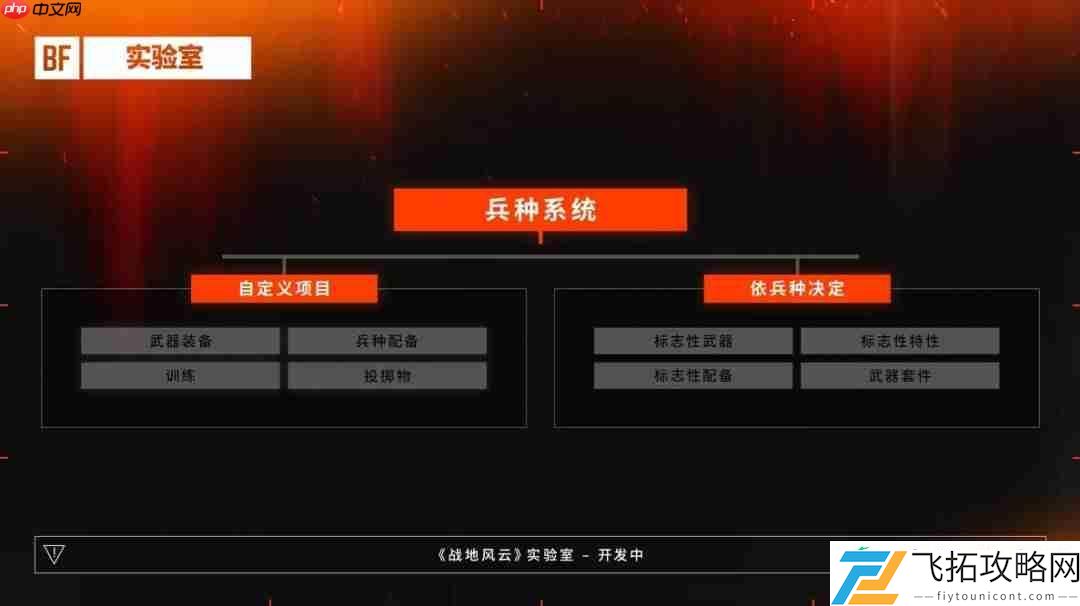 DICE给出解释