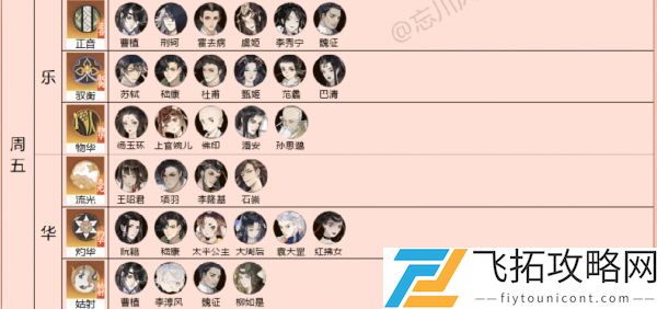 忘川风华录灵器搭配攻略大全