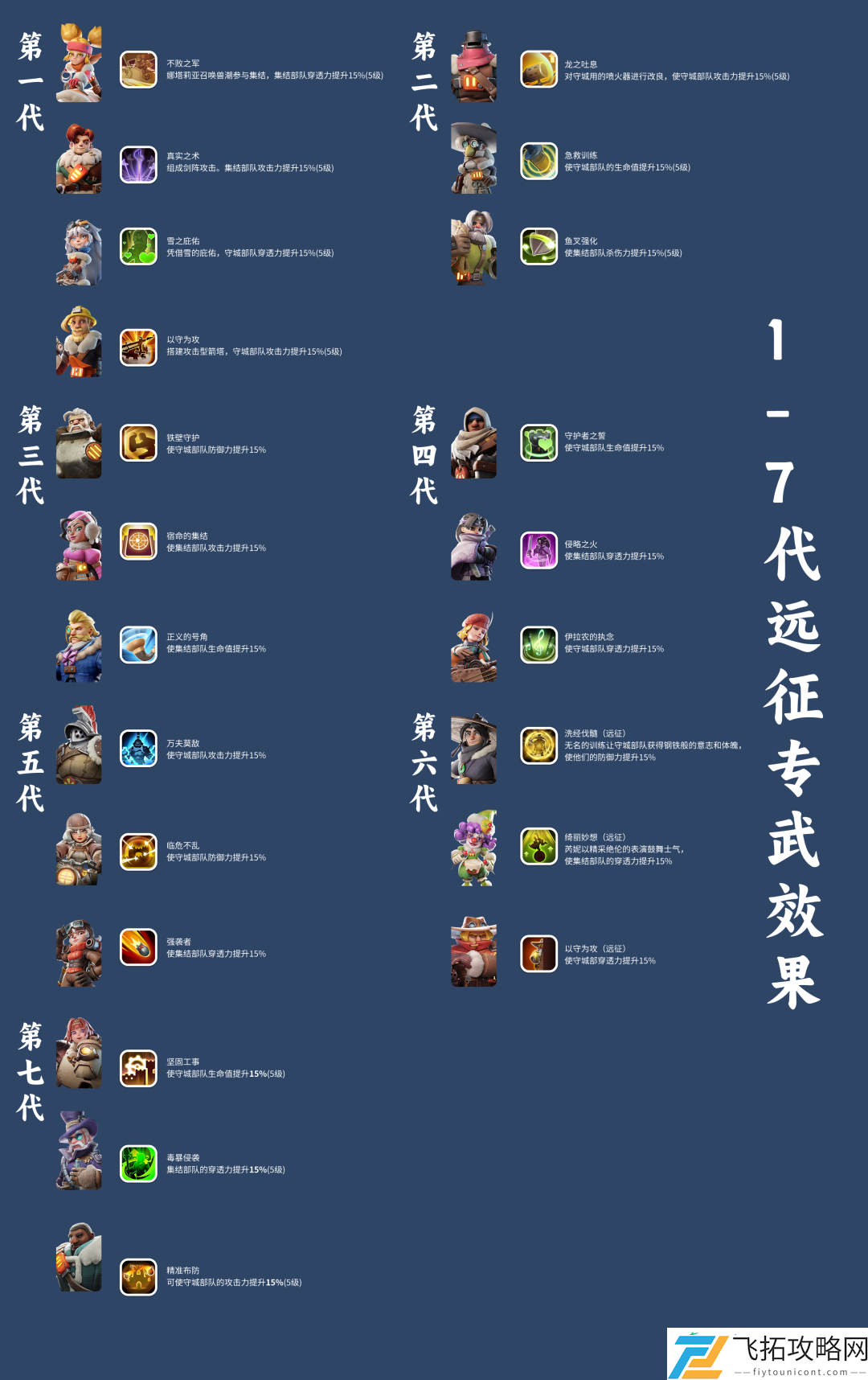 无尽冬日英雄远征专武怎么升