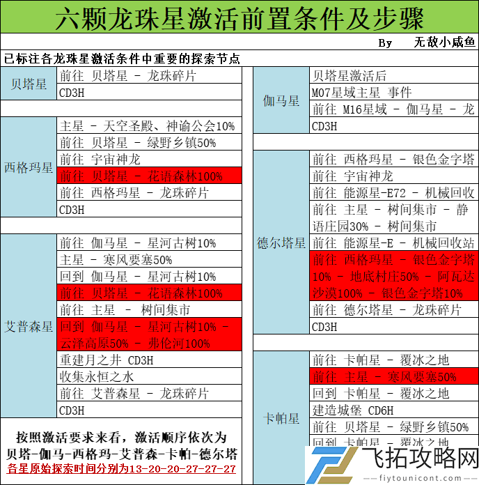 不思议迷宫M16简易探索攻略图