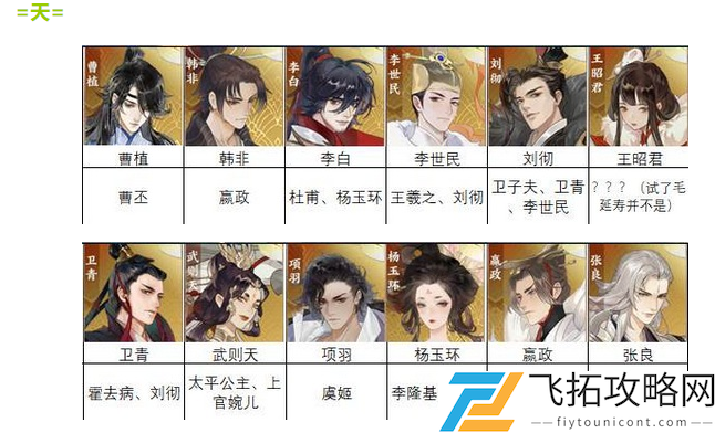 忘川风华录隐藏天命大全