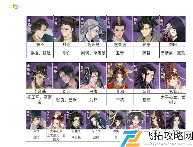 忘川风华录隐藏天命大全