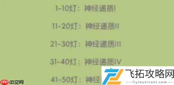 奇蛋生物感受野小岛介绍说明