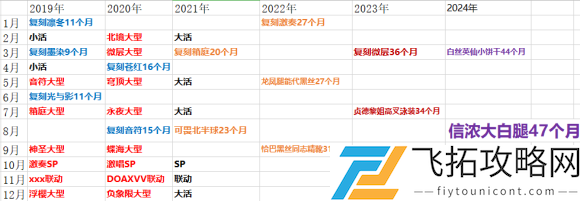 碧蓝航线复刻时间表2021一览