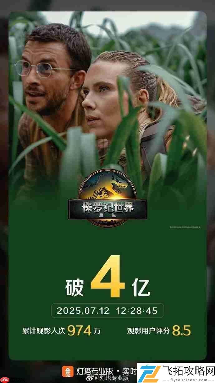 票房破4亿！侏罗纪世界