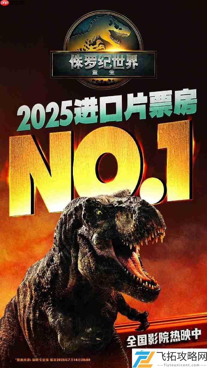 票房破4亿！侏罗纪世界